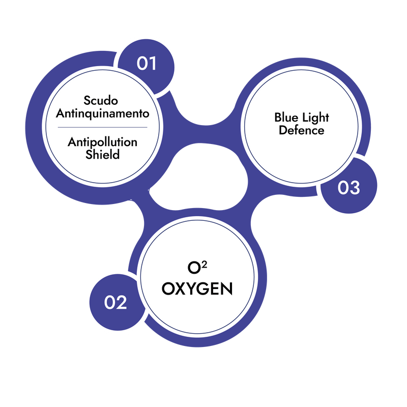 Shield System O2 Oxygen Shield: linea per estetica avanzata – Ksurgery